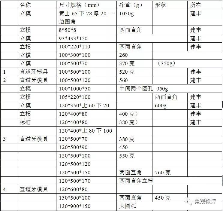 路沿石 | 常见规格与施工工艺(图10) 路沿石 | 常见规格与施工工艺(图10)