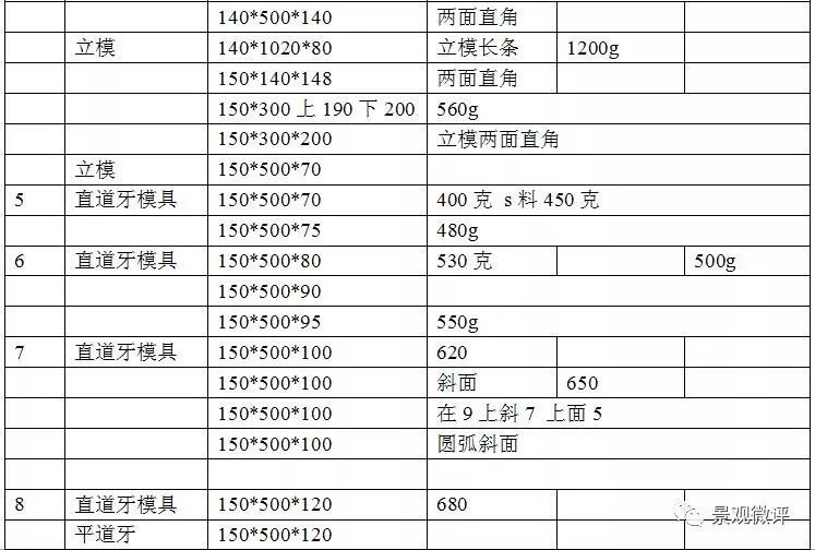 路沿石 | 常见规格与施工工艺(图11) 路沿石 | 常见规格与施工工艺(图11)