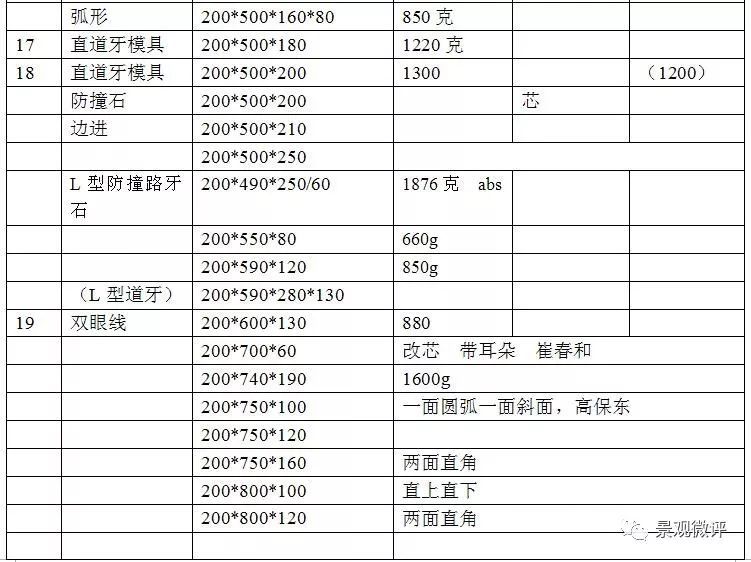 路沿石 | 常见规格与施工工艺(图15) 路沿石 | 常见规格与施工工艺(图15)