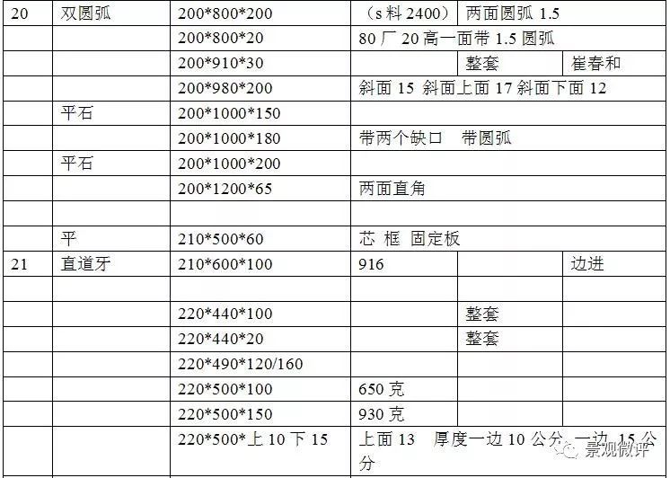 路沿石 | 常见规格与施工工艺(图16) 路沿石 | 常见规格与施工工艺(图16)