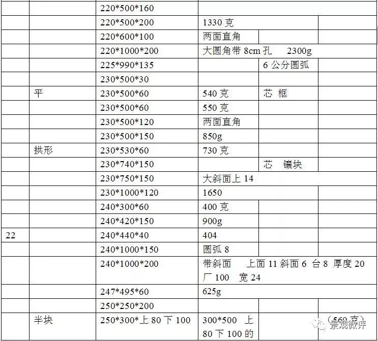 路沿石 | 常见规格与施工工艺(图17) 路沿石 | 常见规格与施工工艺(图17)