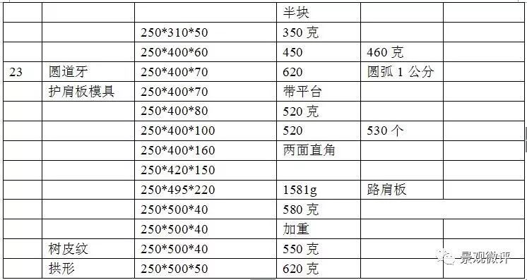 路沿石 | 常见规格与施工工艺(图18) 路沿石 | 常见规格与施工工艺(图18)