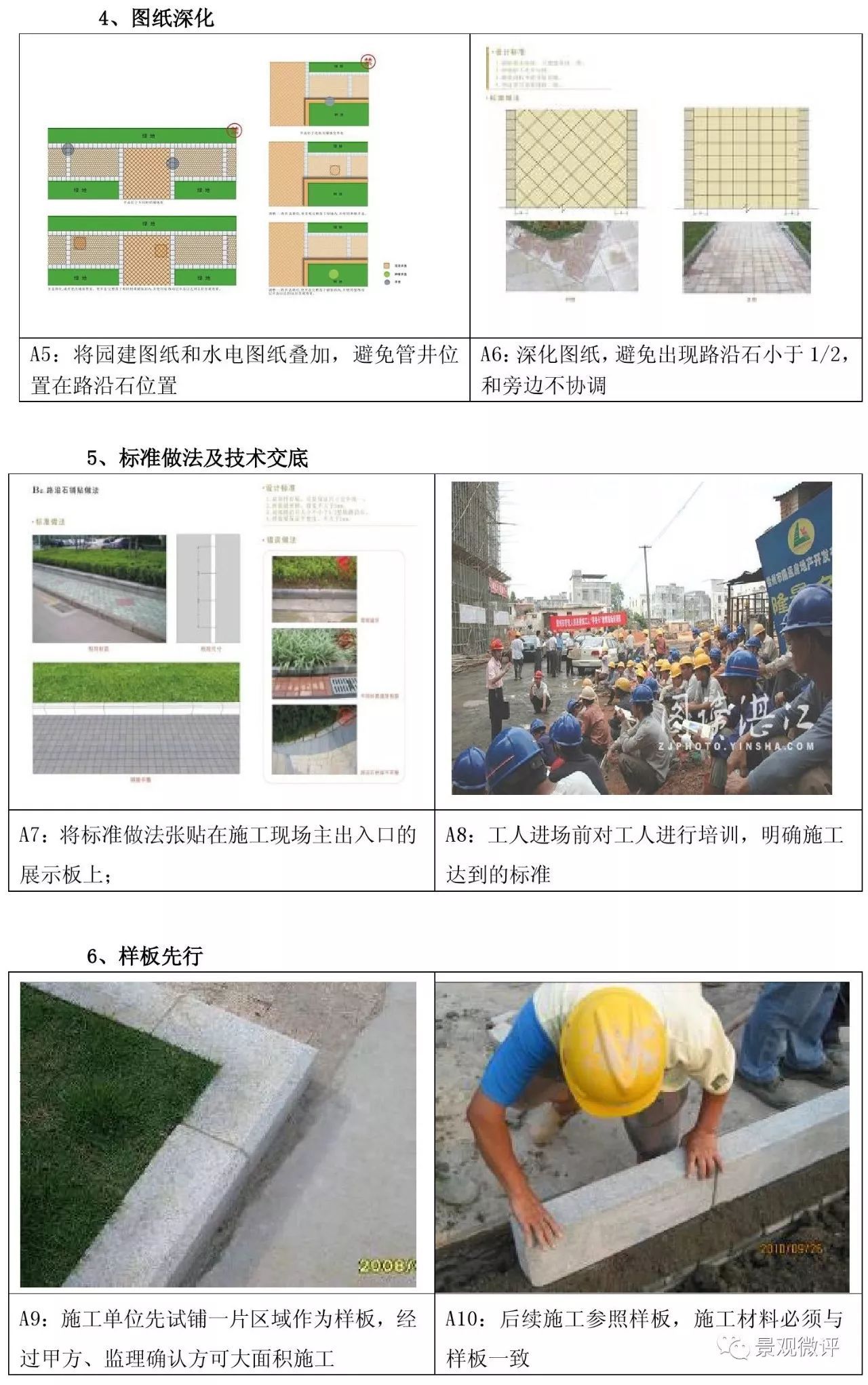 路沿石 | 常见规格与施工工艺(图22) 路沿石 | 常见规格与施工工艺(图22)