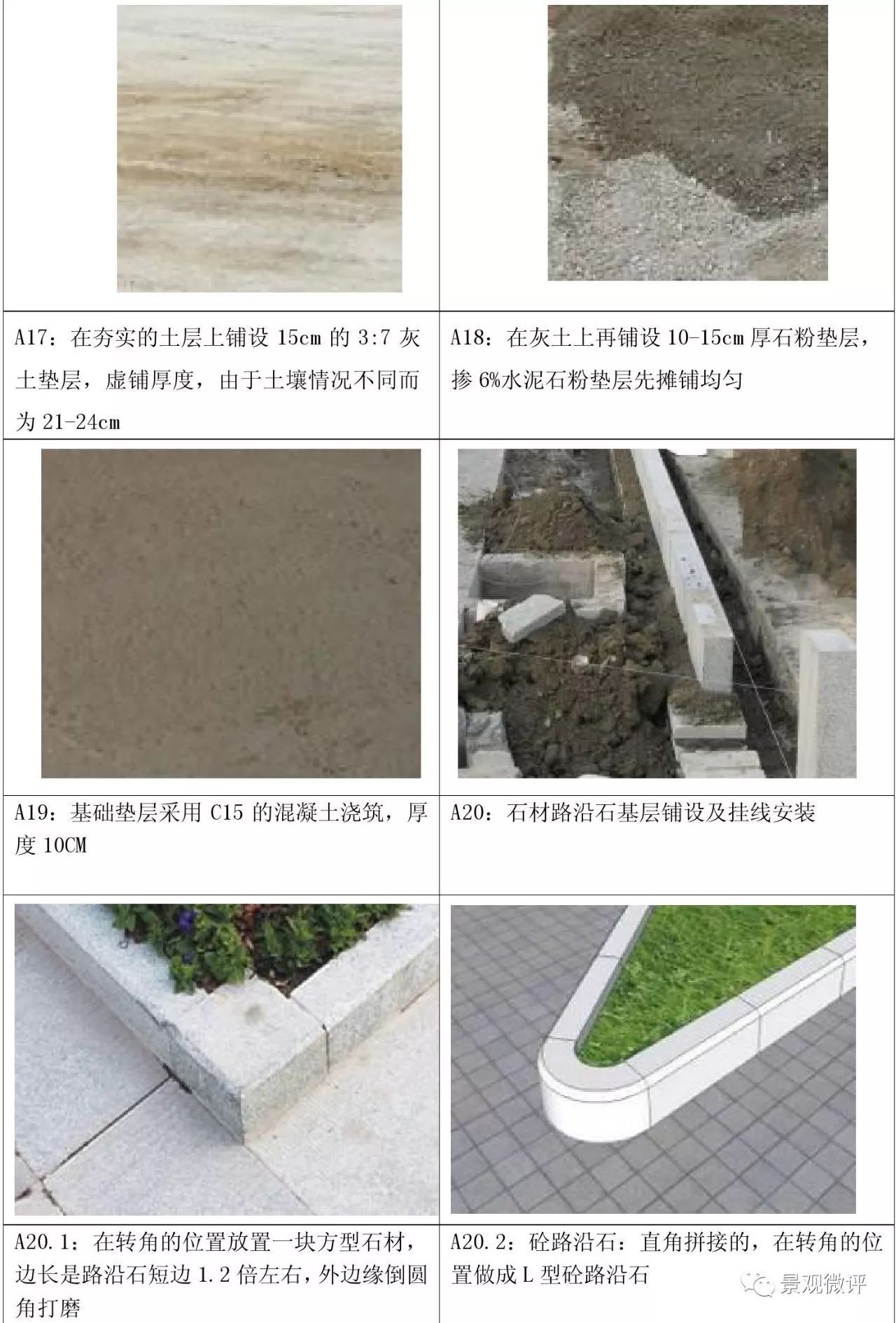 路沿石 | 常见规格与施工工艺(图24) 路沿石 | 常见规格与施工工艺(图24)