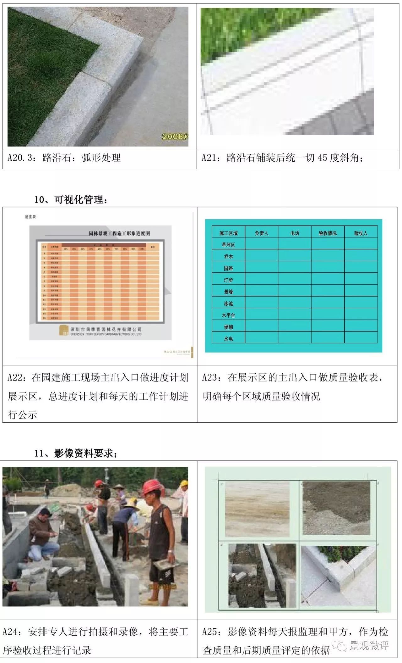 路沿石 | 常见规格与施工工艺(图25) 路沿石 | 常见规格与施工工艺(图25)