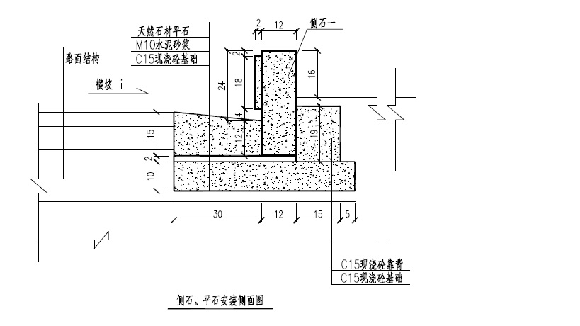 路缘石高度对道路使用者的影响(图1)