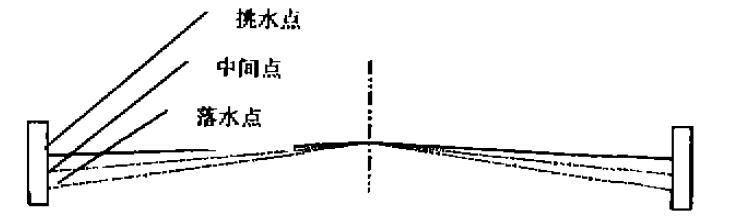 道路平缘石的铺设方法(图1) 道路横断面示意